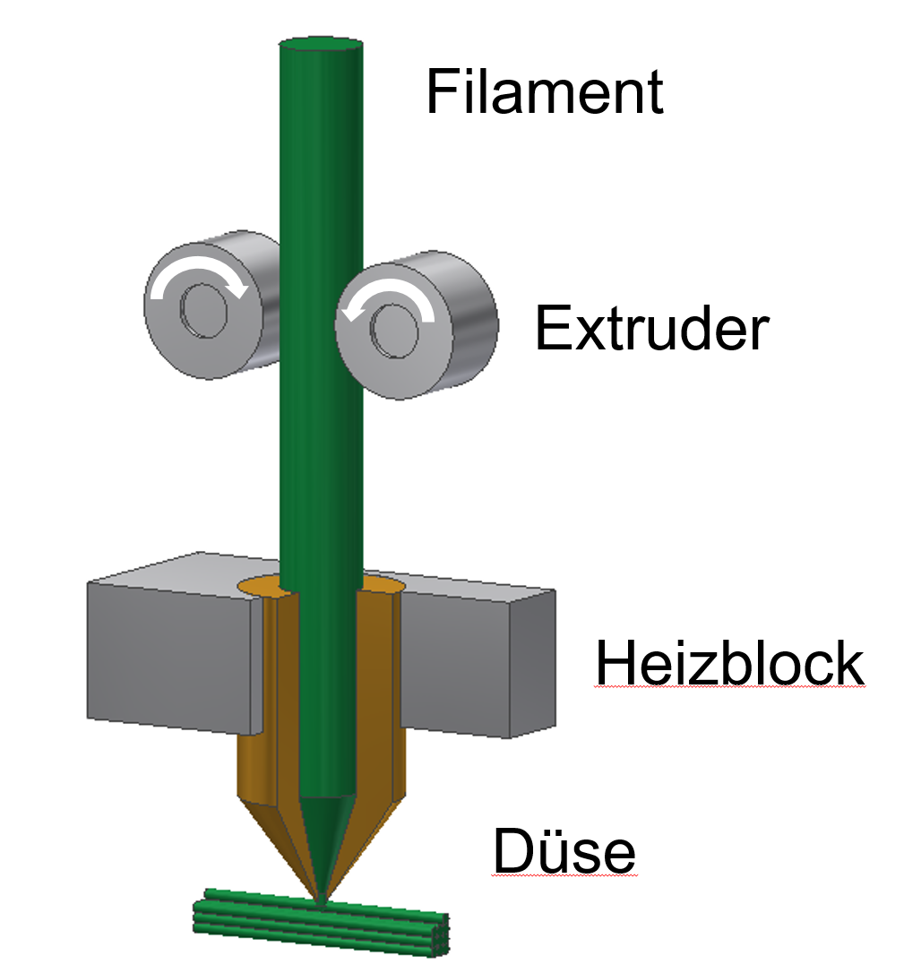 Schema für 3D-Druck