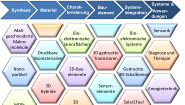 FunTECH-3D